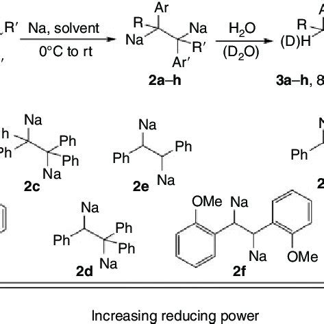 Scheme Generation Of Diaryl Disodioethanes Solvent Thf