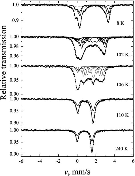 Figure 1 From The Antiferromagnetic Phase Transition In The Layered Cu0