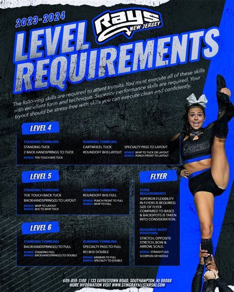 Tryouts Stingray Allstars New Jersey