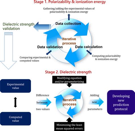 Designed Computational Protocol Schematic Illustration Of Developing A