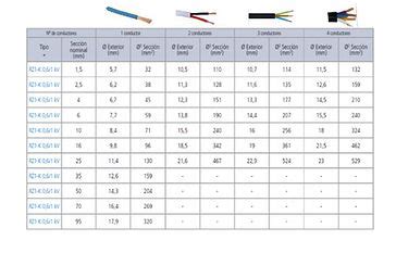 Medidas del cableado para una canaleta para cables Cableado eléctrico