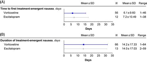 Clinical Implications Of Directly Switching Antidepressants In Well