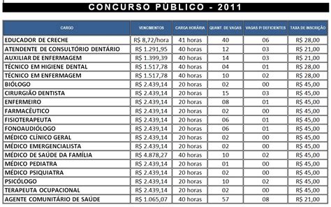 Dárcy Vera Concurso PÚblico Da Prefeitura