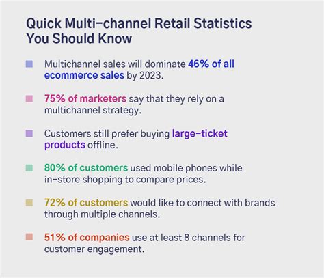 Multi Channel Retailing In Key Aspects To Consider