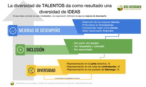 Inclusión y diversidad en recursos de emergencia claves y beneficios