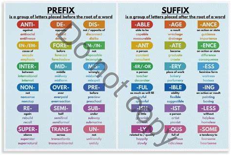 PREFIX And SUFFIX Poster English Grammar Chart For Homeschool English