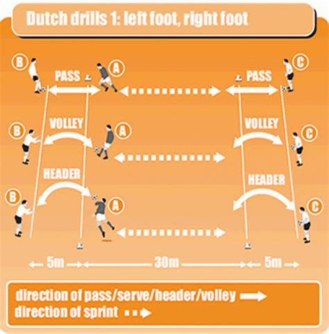 Use This Basic Soccer Drill To Coach Passing And Receiving Skills While Also Working On Your Pla