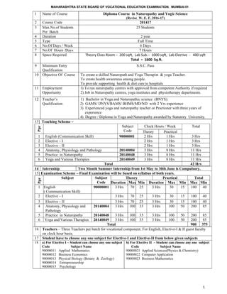 Naturopathy syllabus.pdf