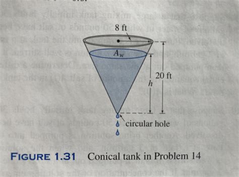 The Rightcircular Conical Tank Shown In Figure Loses