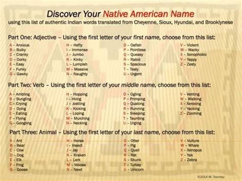 Funny Native American Names Funny PNG