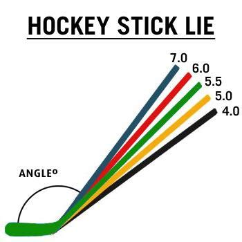 How to choose the right Hockey Stick? – Hockey Repair Shop
