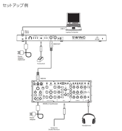 BEHRINGER MIDIキーボード SWING福山楽器センター