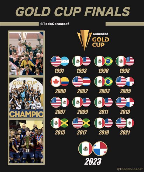 CONCACAF Zone on Twitter Gold Cup FINALS Final Número 17 en la Copa