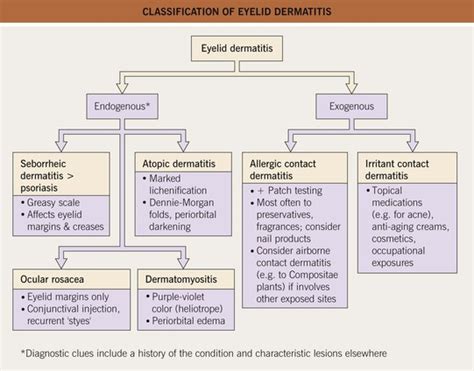 Clinical Approach to Regional Dermatoses | Plastic Surgery Key