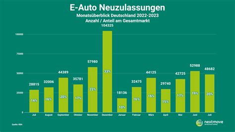 Nextmove Nextnews Fehlstart F R Den Ford Explorer Neue Vw