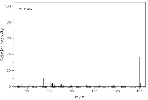 4 HYDROXY 2 METHYLACETOPHENONE 875 59 2 1H NMR Spectrum