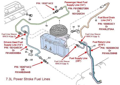 A Graphical Representation Of The Fuel System In A 1997 Ford Powerstroke