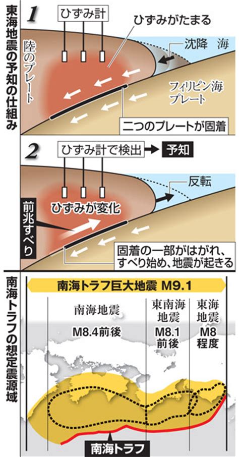 地震 の 予知 Icsdulp