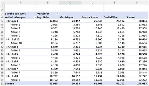 Werte Gruppieren In Pivot Tabellen Anleitung