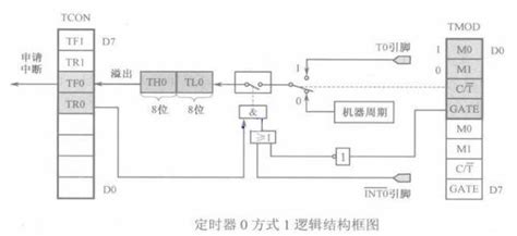 基于定时器的led灯电路图制作 浅谈led灯工作原理 电子发烧友网