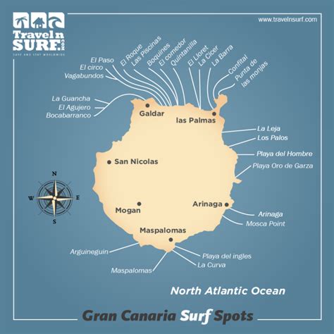 Surf in Gran Canaria: A Guide For All Levels (From Starters To Experts) - Welcome to The Lofito