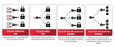 Lockout Tagout Padlocks Pt Saka Cipta Makmur