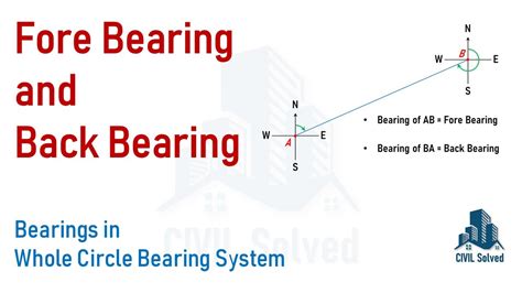 Fore Bearing And Back Bearing Introduction Calculating Back Bearing