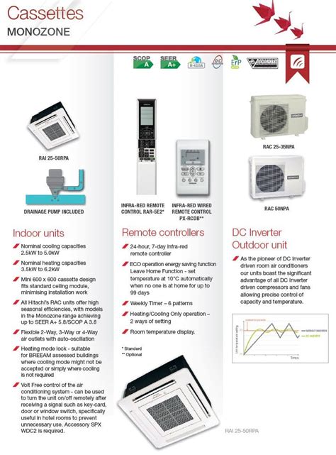 Hitachi Air Conditioning Mini Cassette Rai 25rpa Inverter Heat Pump 2 5kw 9000btu A 240v 50hz