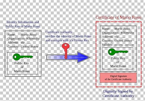 Public Key Certificate Public-key Cryptography Chiave Pubblica Dijital ...