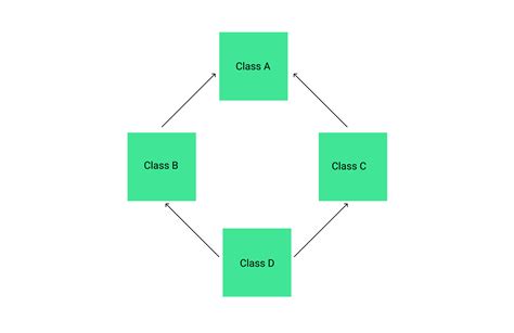 diamond-problem-solution - GeeksforGeeks