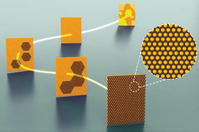 Synthesis Of Singlecrystal Graphene Using The Multiseed Approach