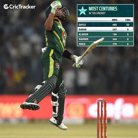 CricTracker On Twitter Pakistan Skipper Babar Azam Now Holds The