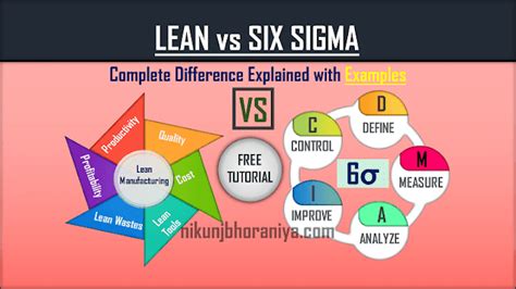 Lean Vs Six Sigma Lean Manufacturing Lean Six Sigma Sigma