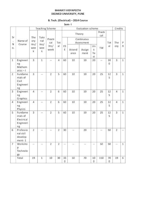 Pdf Bharati Vidyapeeth Deemed University Pune B Tech Bharati