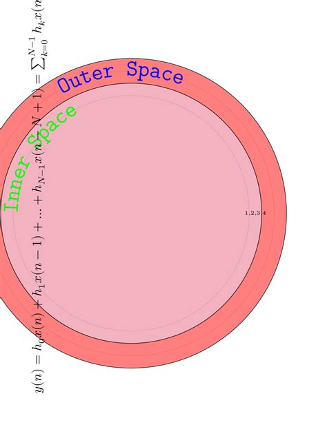 tikz pgf - How to bend a mathematical formula around an arc or circle