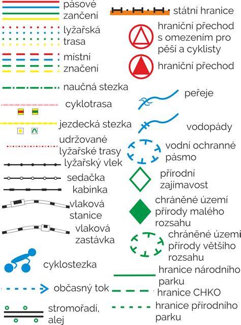 Znaki Kartograficzne Na Mapie Topograficznej Rysunek Z Opisami The