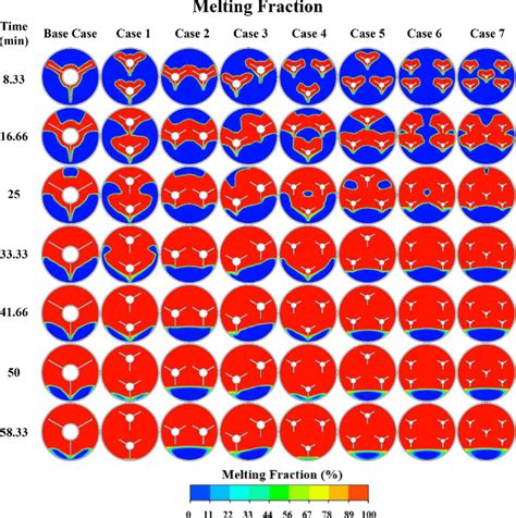 Melting Fraction Contours For Base Case And Different Multi Tube