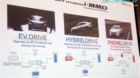 Image Details About Hybrid Demystifying Mhev Hev Phev And