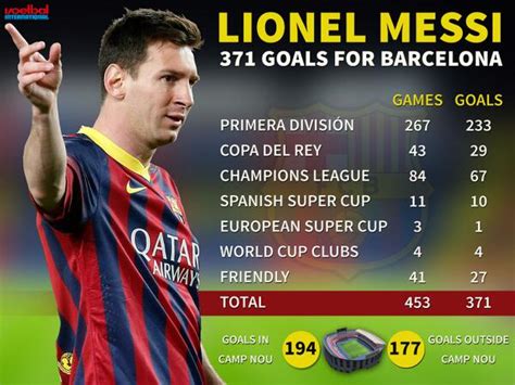 Lionel Messi Dans La Légende Du Barça Tous Ses 371 Buts En Vidéo