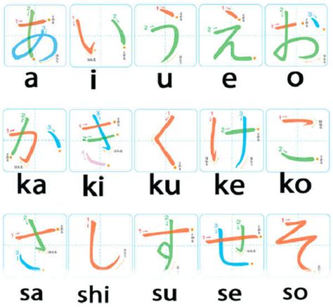 Cách viết bảng chữ cái Hiragana và Katakana