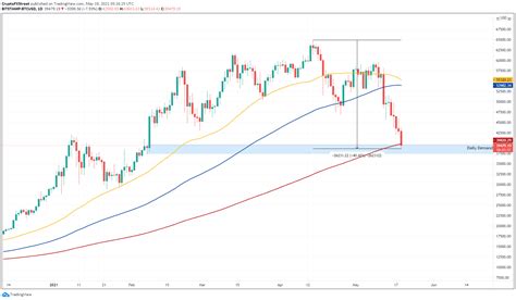 Top 3 Price Prediction Bitcoin Ethereum Ripple Btc Hangs On Last