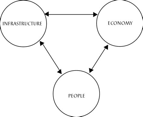 The Kuo Model Of Informatization Download Scientific Diagram