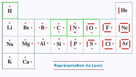 Sciences Physiques 1ère S