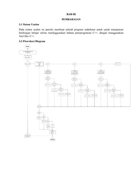 Bab Algoritma Pemograman Bab Iii Pembahasan Sistem Usulan Pada