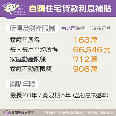 圖解／2023年住宅補貼：自購、修繕 申辦條件與常見qa5168實價登錄比價王