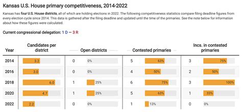 Heart Of The Primaries Republicans Issue July