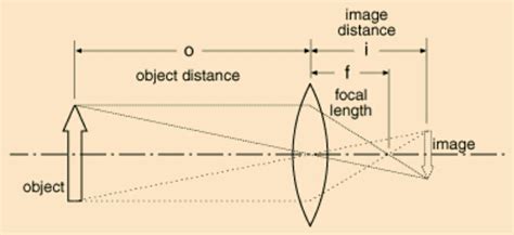 optics - The focal length of spherical mirrors - Physics Stack Exchange