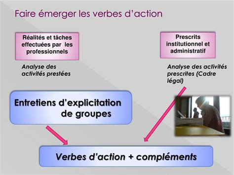 Ppt Exp Riences De Terrain Dans Lapplication Dun R F Rentiel De