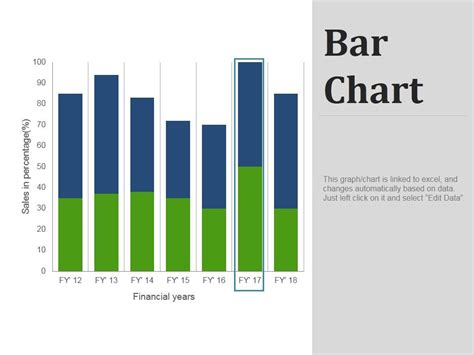 Bar Chart Ppt PowerPoint Presentation Visual Aids Files