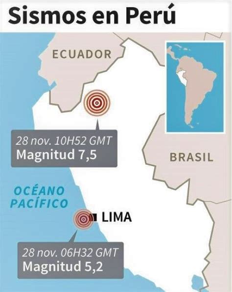 Terremoto De 7 5 Grados En Perú